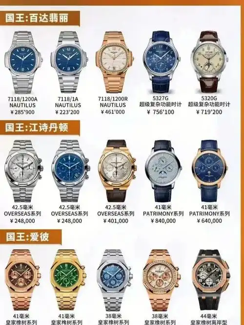 评论区留下品牌型号和等级#手表  #手表推荐  #腕表