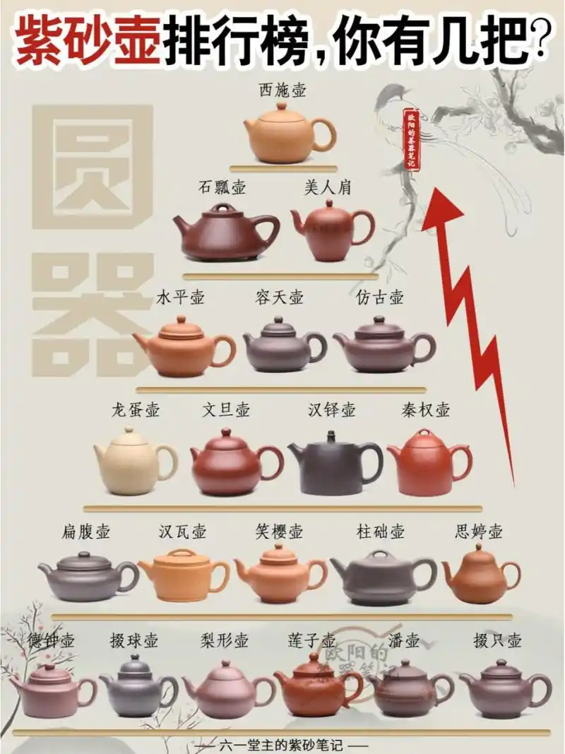 紫砂壶型大全,排行榜上的紫砂壶你有几把?