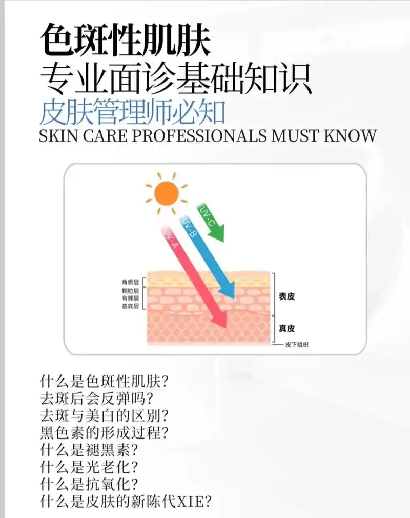 问题性皮肤管理 #知识分享 #抖音图文 #护肤 #美容院 - 抖音