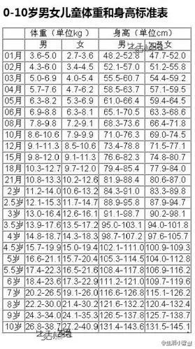 婴儿体重对照表