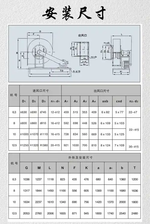 4-68离心通风机 环保工业引风机 高温离心通风机37kw除尘通风换气