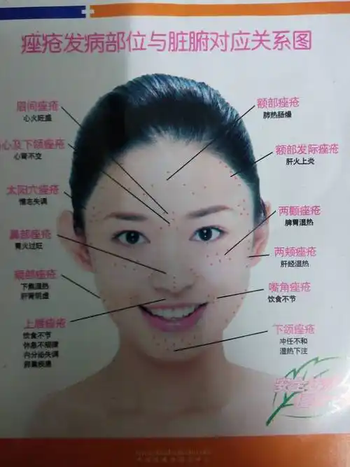 青春期脸上的痘痘是怎么引起的(青春期脸上的痘痘是怎么引起的图片)