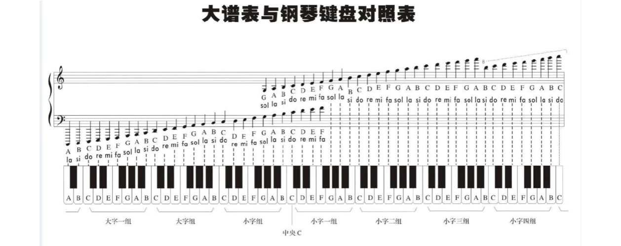 大谱表与钢琴键盘对照表_文档下载