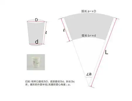 纸杯展开图怎么画?