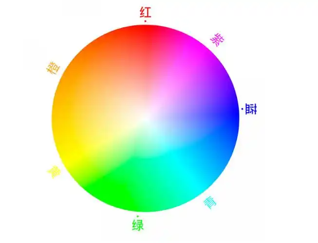 颜色理论