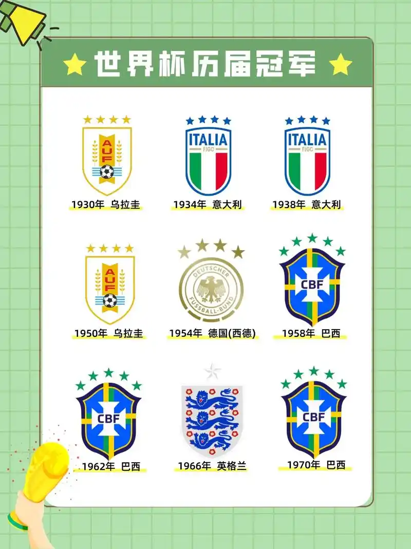 历届世界杯冠军一览,但是冠军之争主 - 抖音