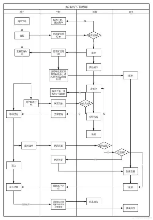 流程图怎么画怎么画直线和箭头