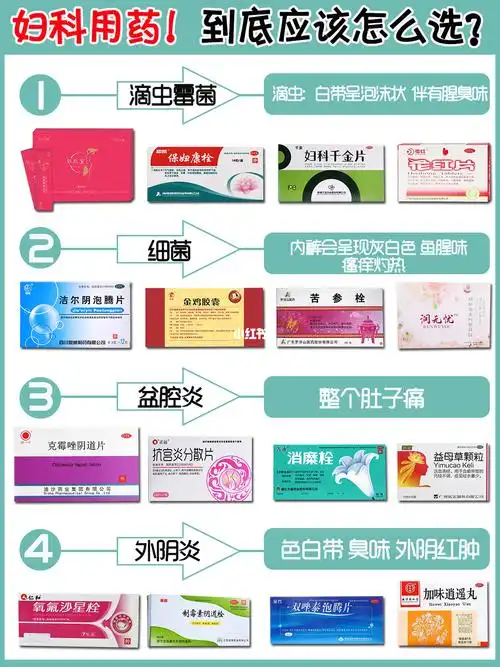 这些妇科用药该囤起来了 洗液 凝胶 泡腾片_凝胶_妇科_妇科炎症_洗液