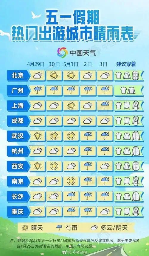 2023五一天气地图##十大热门出游城市天气