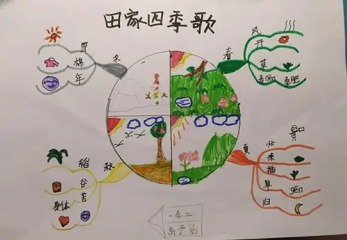 一年二班生字篇章思维导图(二)