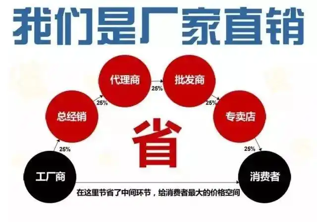 免费领取价值188元高档羊绒围巾轰动全城羊绒大衣工厂直销大型特卖会