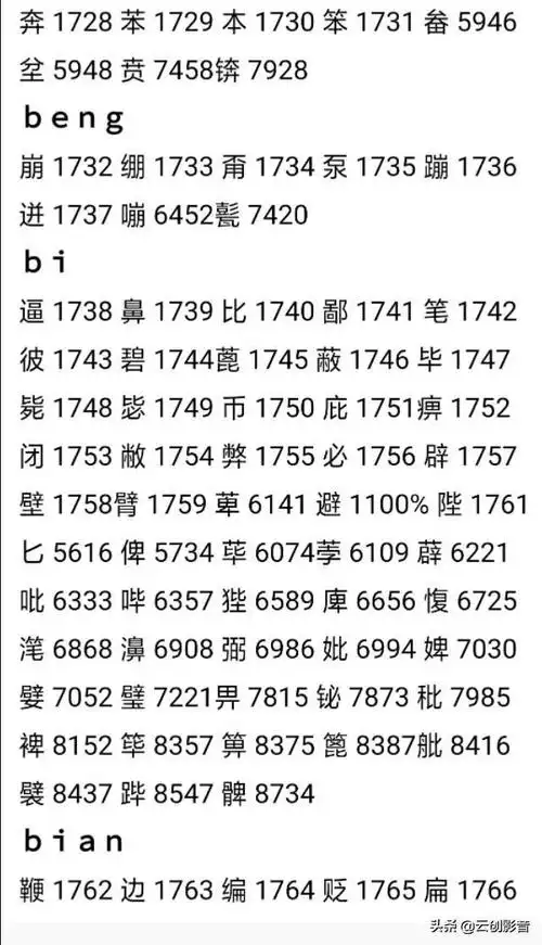 a5,本汉字代码表摘自《字符集和信息编码 国家标准汇编》,(中国标准