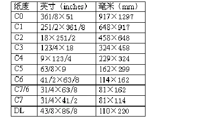 打印a1,a2,a3,a4,图片的像素和分辨率