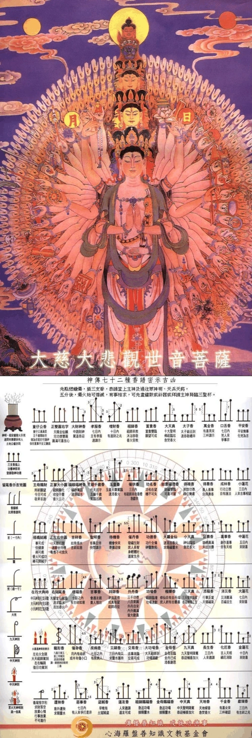 最全的烧香图解da