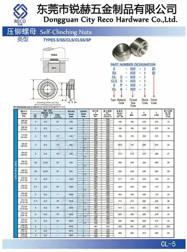 英制压铆螺母标准尺寸表