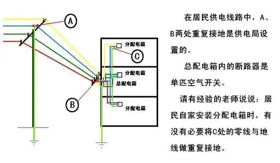 防爆配电箱重复接地概念_保护_线路_应将