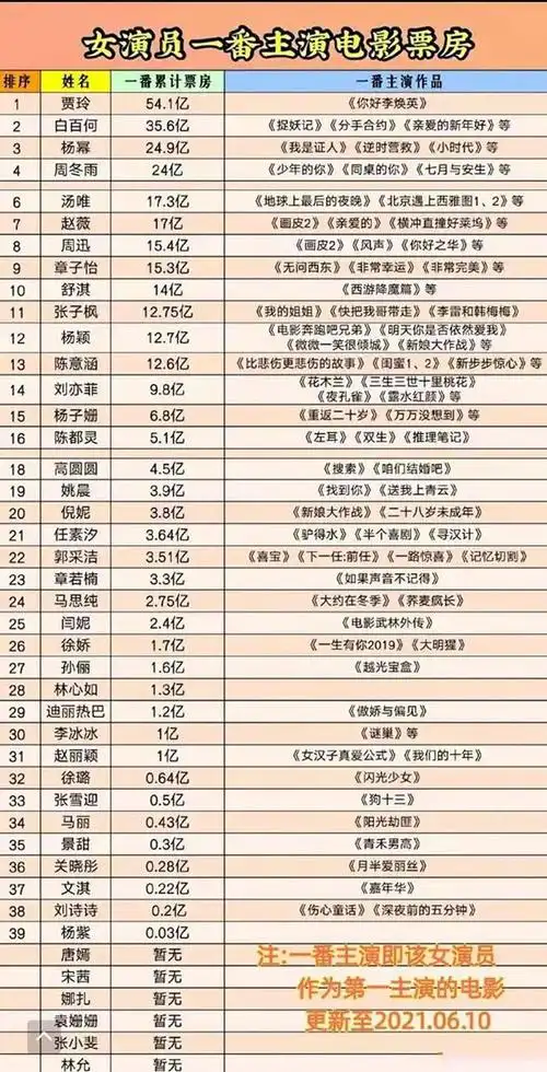 大而话之话龙点菁微博_微博超话综艺排行榜排行榜_微博明星势力榜轮博