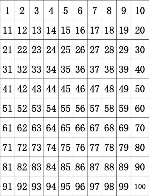 1-100数字表