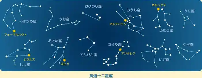 【一周运势】十二星座每周运势(6.20-6.26)