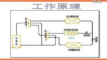 phnix直热式空气能热水器空气能三联供中央空调