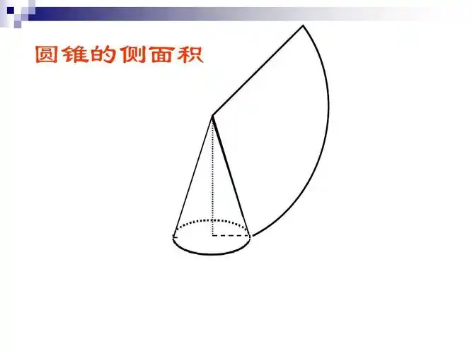 圆锥的侧面积课件