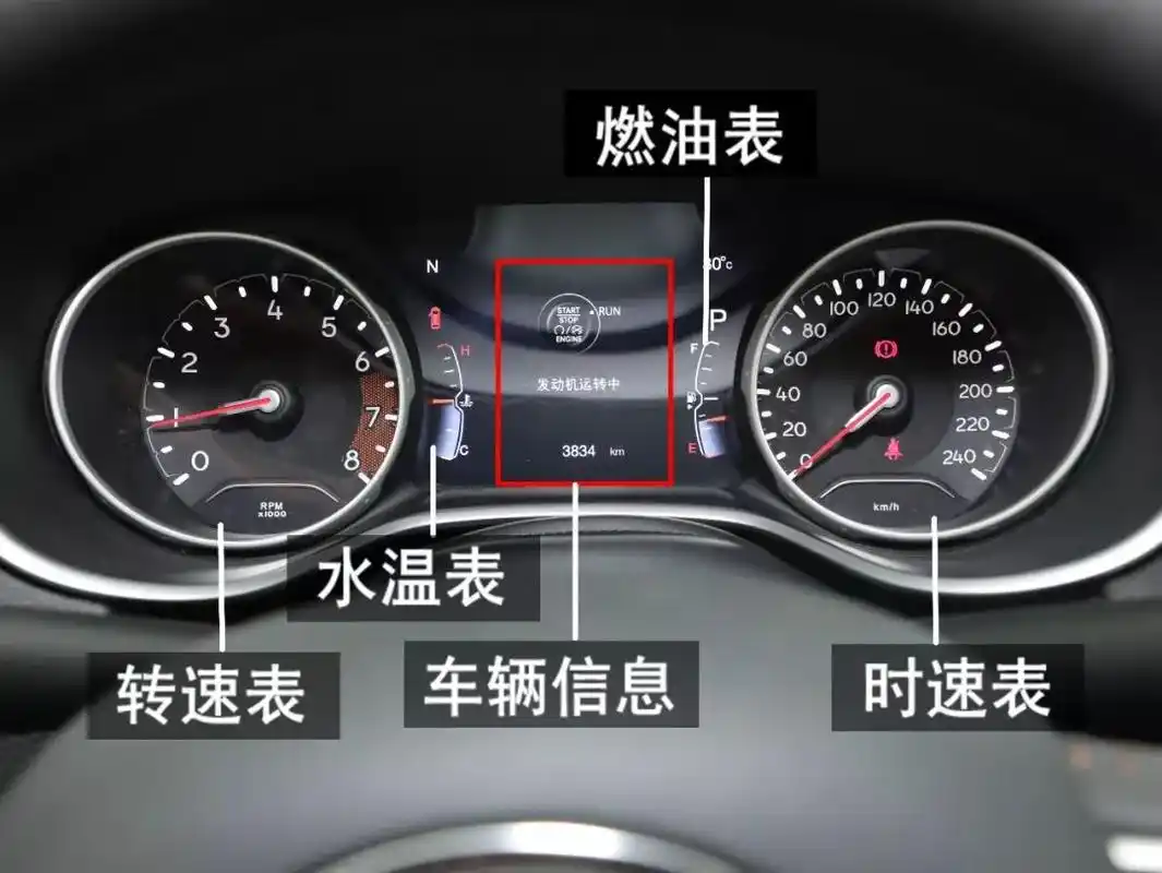 jeep指南者的仪表盘看起来非常简洁明了,其中转速和时速的显示均为