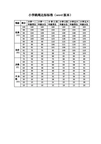 小学跳绳达标标准(wrd版本) 等级|得分|小学一二年级男生|小学一二