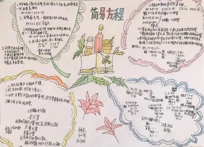 五数上第五单元思维导图作品集