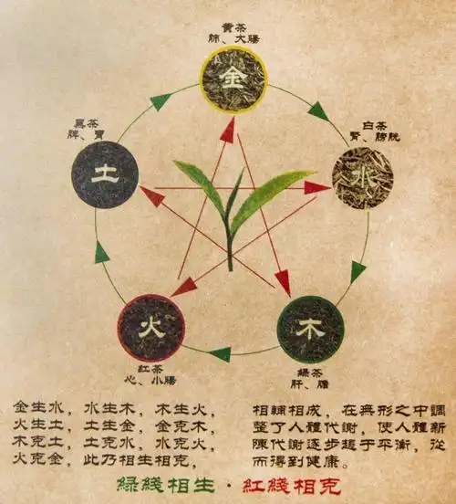 五行生克及乘侮之间的自然关系!