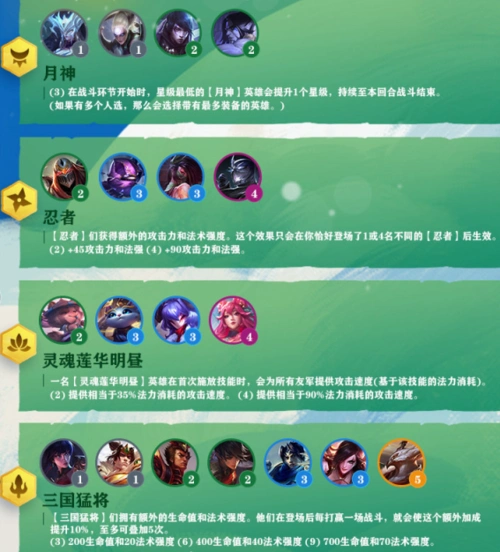 云顶之弈s4赛季羁绊效果及英雄一览