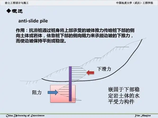 滑坡防治工程——抗滑桩ppt
