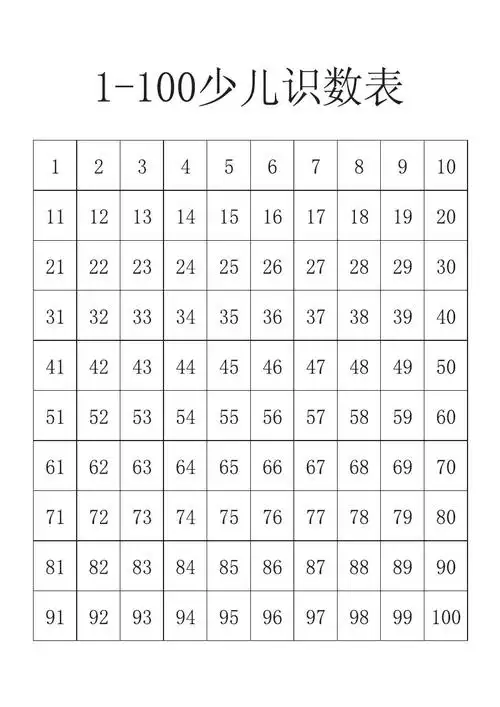 认识1-100的数字