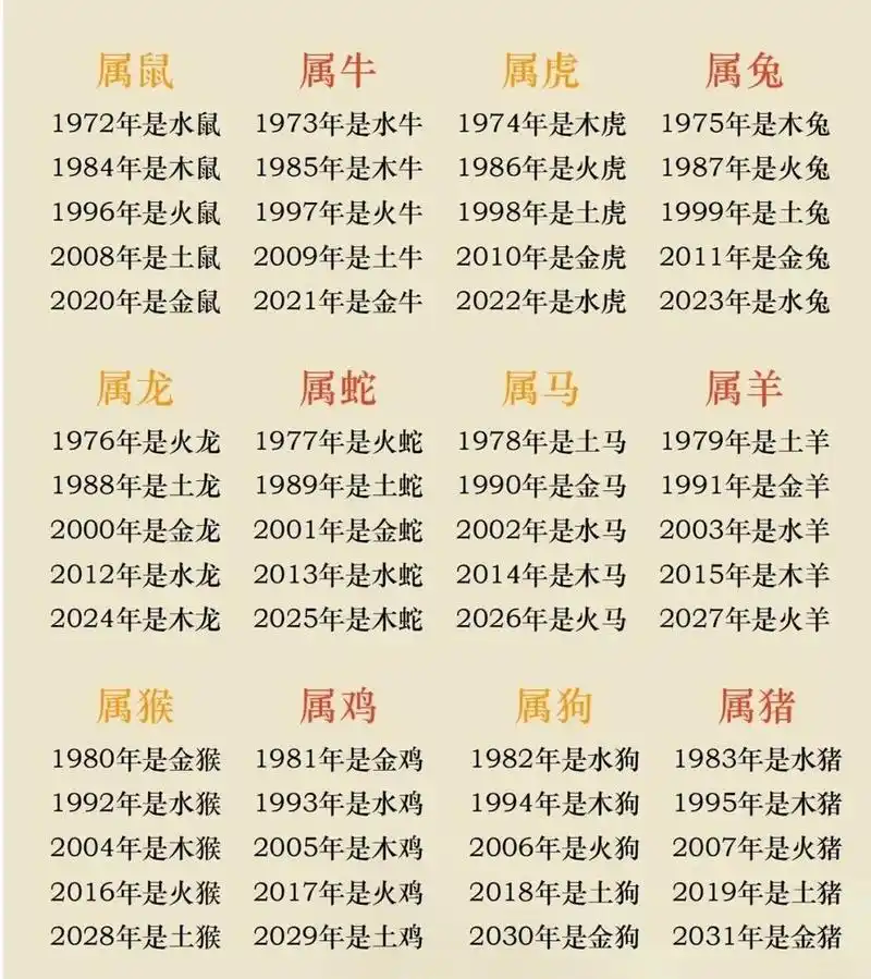 属相纳音五行表.拿走不谢