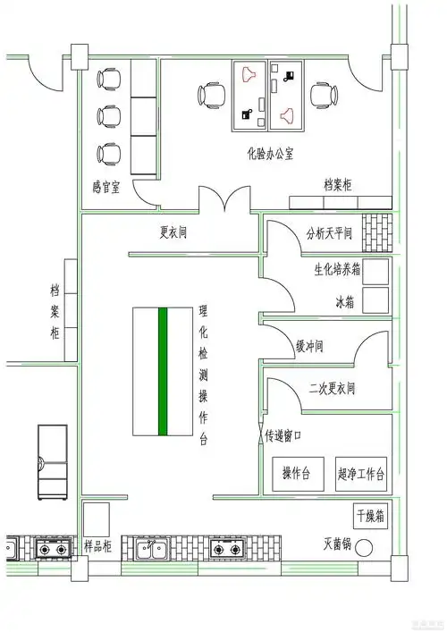论坛 69 ≡食品实验室管理区≡ 69 实验室管理 69 本人设计的
