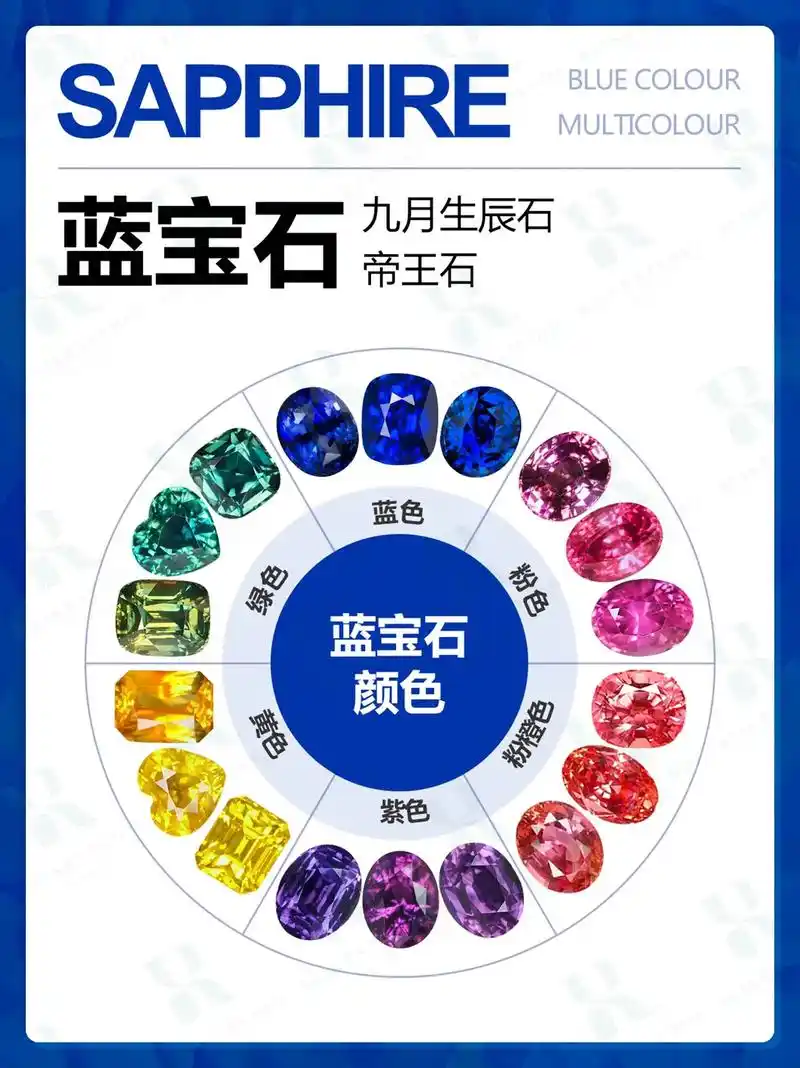 喜欢蓝宝石的颜色?蓝色系宝石还有这些.蓝宝石就是蓝色的?虽然 - 抖音