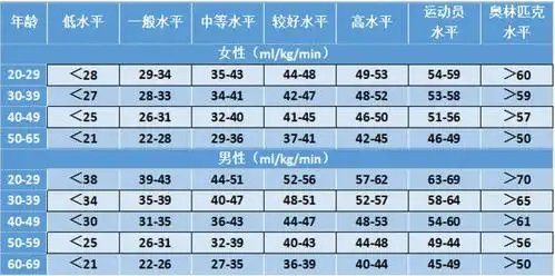跑马的配速不可能比间歇跑快,为什么还要练间歇跑?