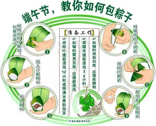 资料图表:端午节,教你如何包粽子