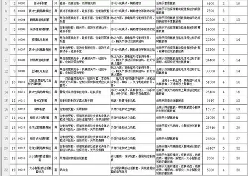 呼伦贝尔工伤假肢赔偿标准左大腿根部截肢安装假肢标准