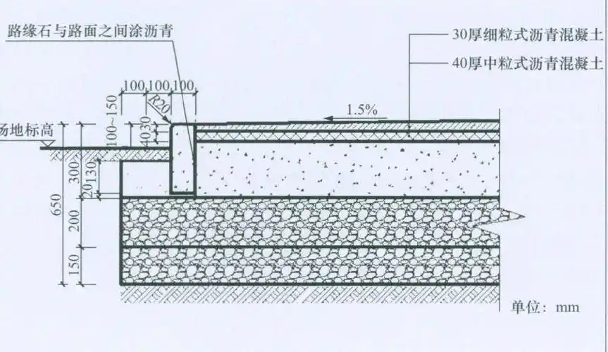 混凝土路面混凝土道路结构断面示意图路基碾压示意图模板安装示意图(a