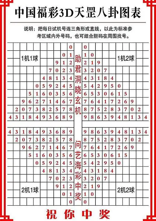 中国福彩3d天罡八卦图表图片