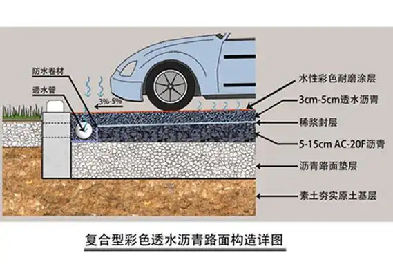 透水沥青工程结构