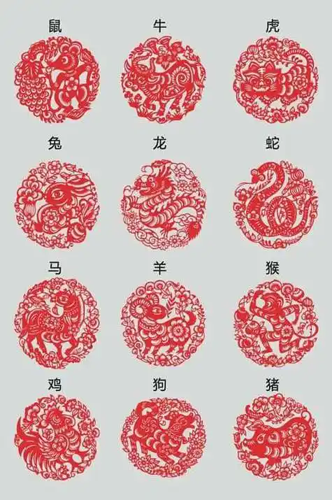 属相大全十二生肖 十二属相的年龄表