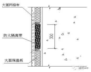 岩棉板防火隔离带施工方案