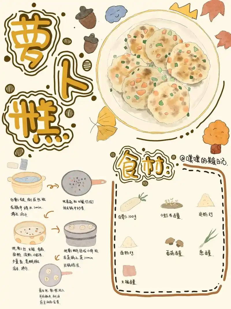 手绘食谱|萝卜糕.妈妈推荐的萝卜糕,香香糯糯的,好好吃!健康 - 抖音