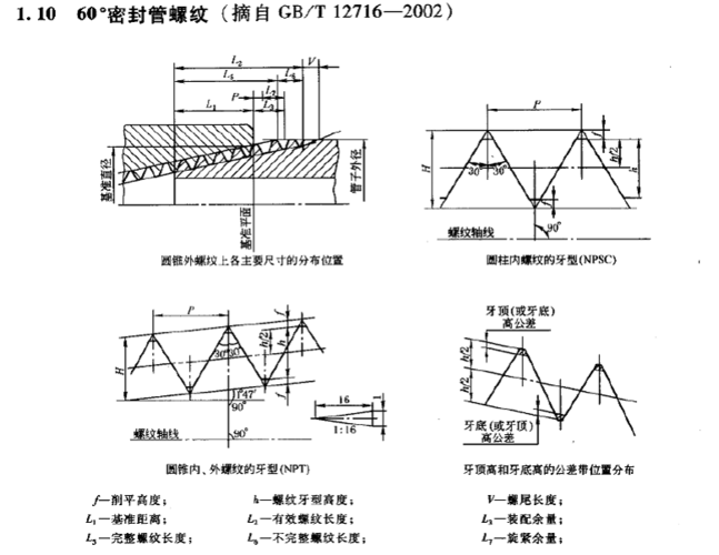 锥管螺纹1:16什么意思