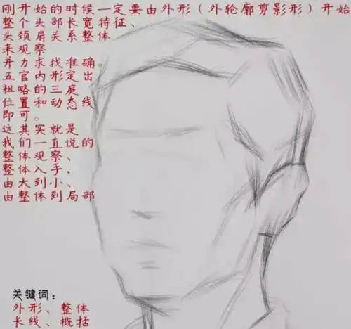 人物头像素描步骤