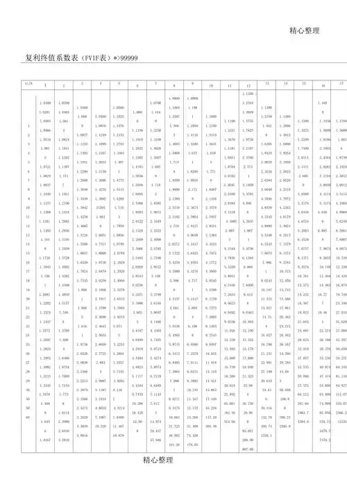 复利终值系数表