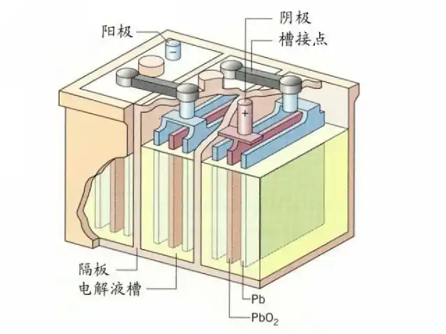 一般汽车 蓄电池的使用寿命为2-3年,新车的原装蓄电池可以使用3年