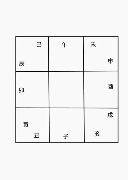 天干地支的五行属性和九宫分布