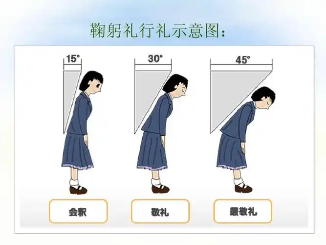 五星级酒店礼仪规范培训!ppt_word文档在线阅读与下载_无忧文档